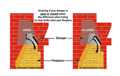 Fireplace Damper Repair » Full Service Chimney™ » Kansas City