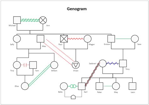 Genogram example with legend - varaaa