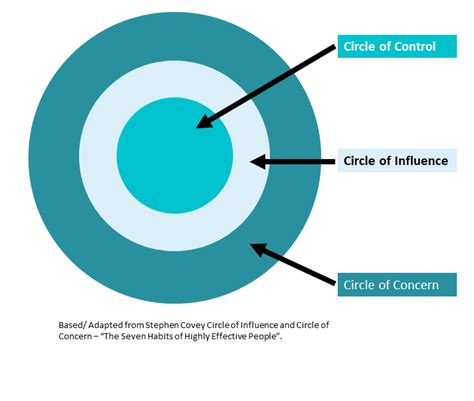 Exploring a Team’s Circle of Influence | Scrum.org