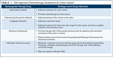 Guidelines Consider Use of Targeted Therapies in Colorectal Cancer