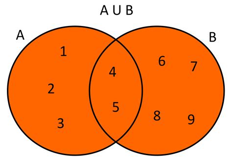 Ejemplos De Diagrama De Venn Para Primaria - Opciones de Ejemplo