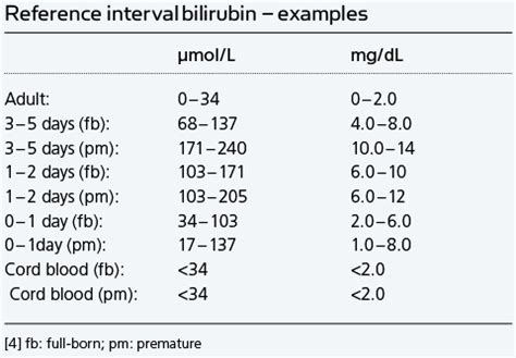 Bilirubin - Radiometer