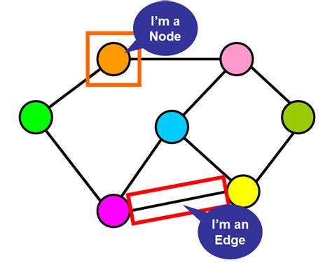 Data Structures 101: Graphs — A Visual Introduction for Beginners