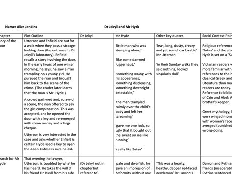 Jekyll and Hyde In-Depth Chapter Summaries with quotations and context | Teaching Resources