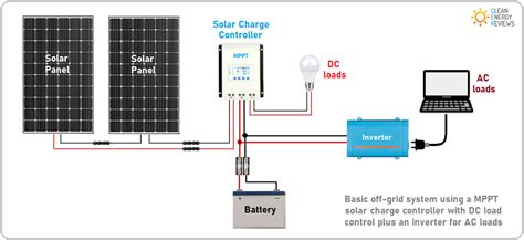 Pwm Solar Charge Controller Circuit Diagram : Pdf Design And ...