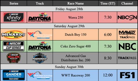 Schedule for Daytona Weekend : r/NASCAR