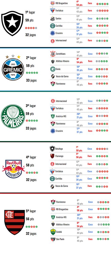 Brasileiro Serie A Title Race: Next Fixtures of the Top 5 : r/soccer