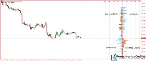 A New Order Flow Indicator You Can Use On MT4