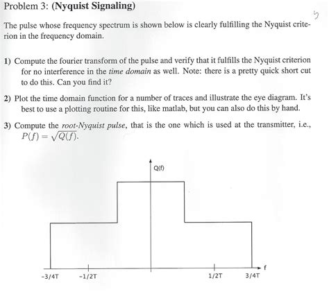 (Nyquist Signaling) The pulse whose frequency | Chegg.com