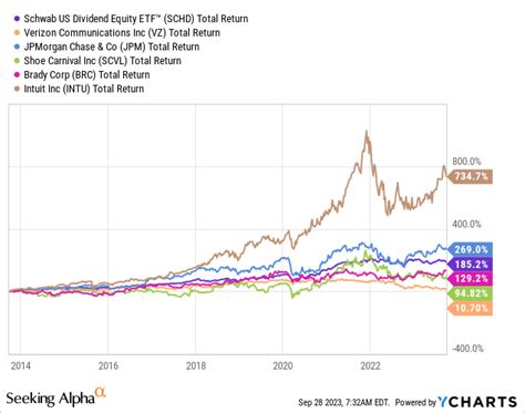 5 Upcoming Dividend Increases | Seeking Alpha