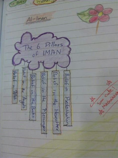 an open notebook with writing on it that says, the 6 pillars of mmn