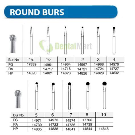 Carbide Bur Round SS White - Dentalmart