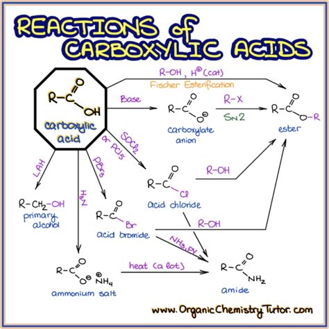 Reactions of Carboxylic Acids — Organic Chemistry Tutor