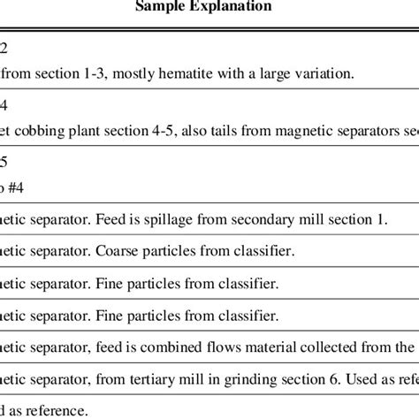 Sample Points with Explanation and Information | Download Scientific ...