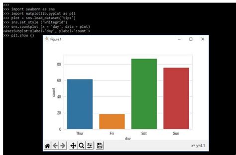 Seaborn Styles | Complete Guide on Seaborn Styles in detail