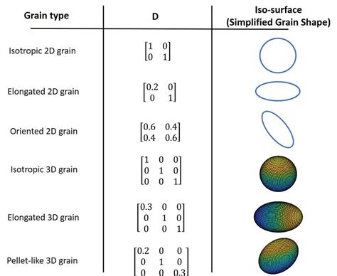 Illustration of various mythologies based on the metric tensor, D ...