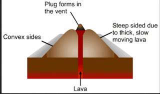 EARTHQUAKES, FLOODS & VOLCANOES : VOLCANIC LANDFORMS