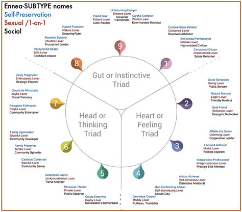 Enneagram – 9 LEVELS for Type 3 | HEAL & GROW for ACoAs