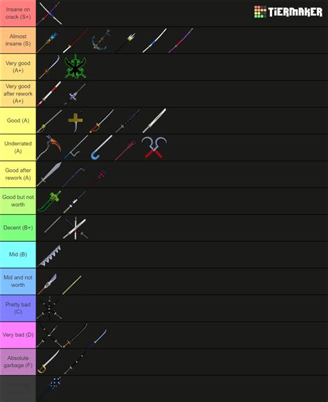 Blox Fruits Swords Tier List (Community Rankings) - TierMaker