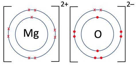 C2 A) Ionic Bonds – AQA Combined Science Trilogy - Elevise