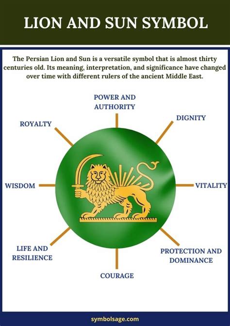 Persian Lion and Sun Symbol - History and Meaning