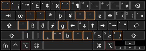 A Mac keyboard for math symbols