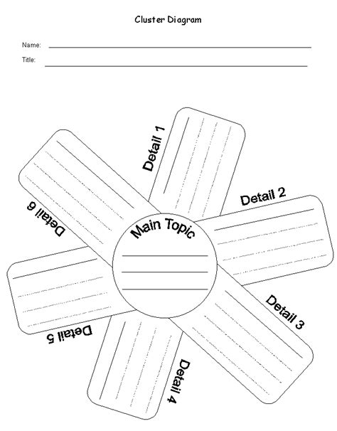 Lauren's ED450 Assessment Resource Blog: Graphic Organizers