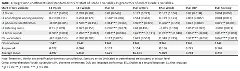 Early reading skills related to Grade 1 English Second Language literacy in rural South African ...