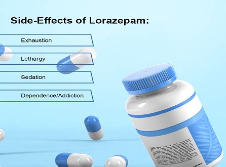 Understanding Lorazepam 1mg Tablet Price - Dosage, Uses, and Cost Considerations