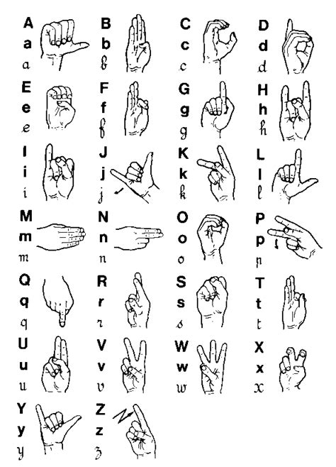 Alphabet of French sign language | Download Scientific Diagram