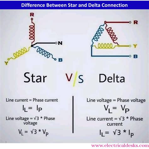 Difference Between Star and Delta Connection