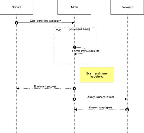 Blog - Flowcharts in Confluence