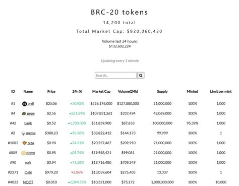 Understanding BRC-20 Token Surge - YourCryptoLibrary