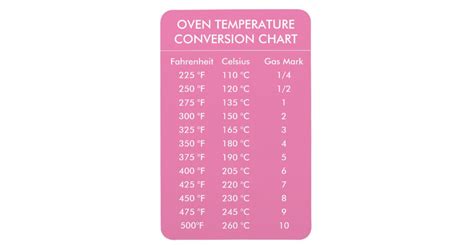 oven temperature conversion chart pink magnet | Zazzle