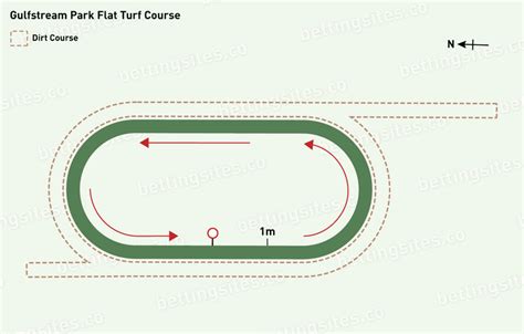 Gulfstream Park Racecourse Guide, Course Map & Major Races | BettingSites.co