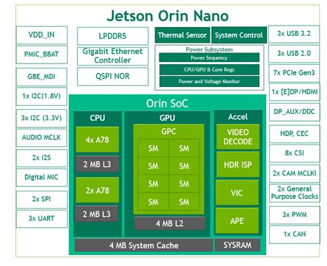 NVIDIA Jetson Orin Nano System-On-Modules Advances Edge AI & Robotics ...