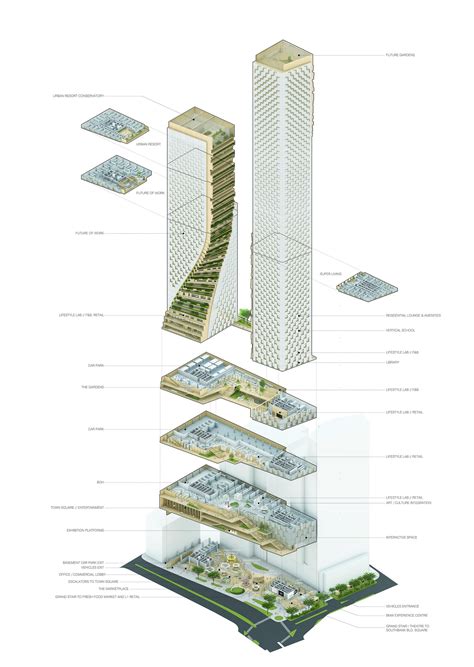 Southbank by Beulah - UNStudio | Architecture model, Skyscraper architecture, Garden architecture