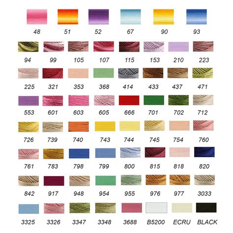 Cotton Thread Size Chart | ubicaciondepersonas.cdmx.gob.mx