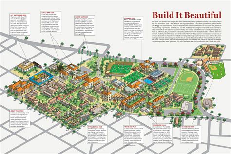 Santa Clara University Campus Map Illustration on Behance