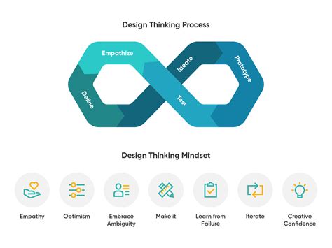 How to Build Digital Products with Highly Efficient Design Thinking ...