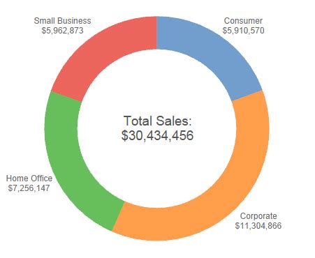 The Tableau Cookbook: Donut Charts - InterWorks