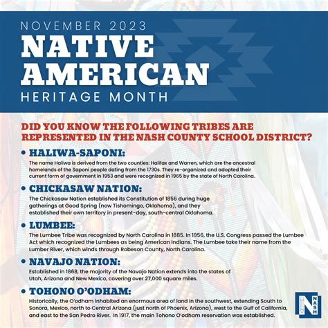 Native American Heritage Month Facts | Nash County Public Schools