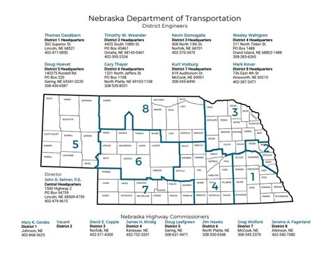 Nebraska transportation seeks public review for improvement program