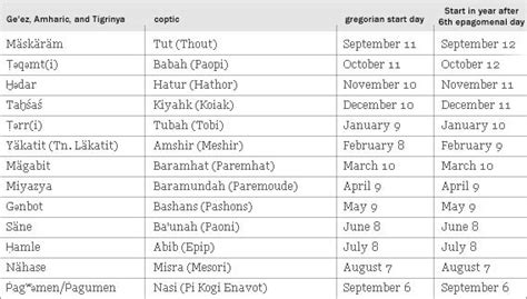 Ethiopian Calendar Vs Coptic Calendar 2024 Cool Perfect The Best List ...