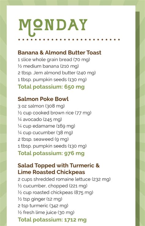 A Better Nutrition Menu: Potassium : for Practitioners & Patients