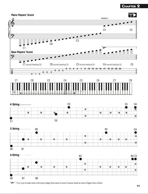 What Is The Highest Note A Bass Guitar Can Play | INS.