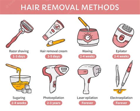 Premium Vector | Hair removal methods epilation depilation vector infographic in 2024 | Underarm ...