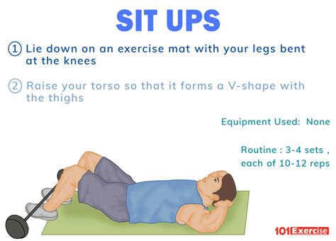 Sit-ups: How to do Properly, Benefits, What Muscles are Worked