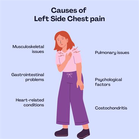 Causes of Left Side Chest Pain