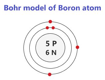 Boron Bohr Model - How to draw Bohr diagram for Boron(B) atom